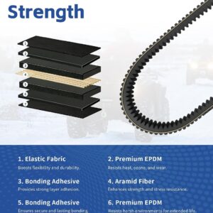 Polaris 3211180 CVT Drive Belt – GENERAL XP 1000 / RZR Replacement