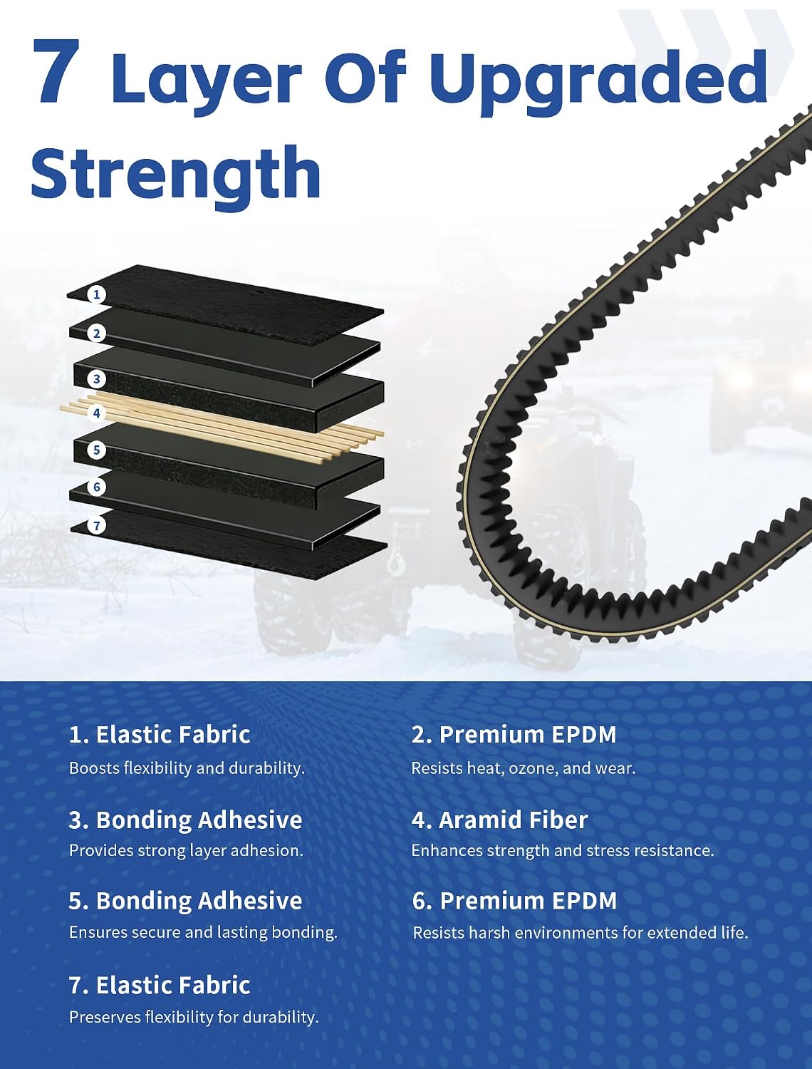 Polaris 3211180 CVT Drive Belt – GENERAL XP 1000 / RZR Replacement