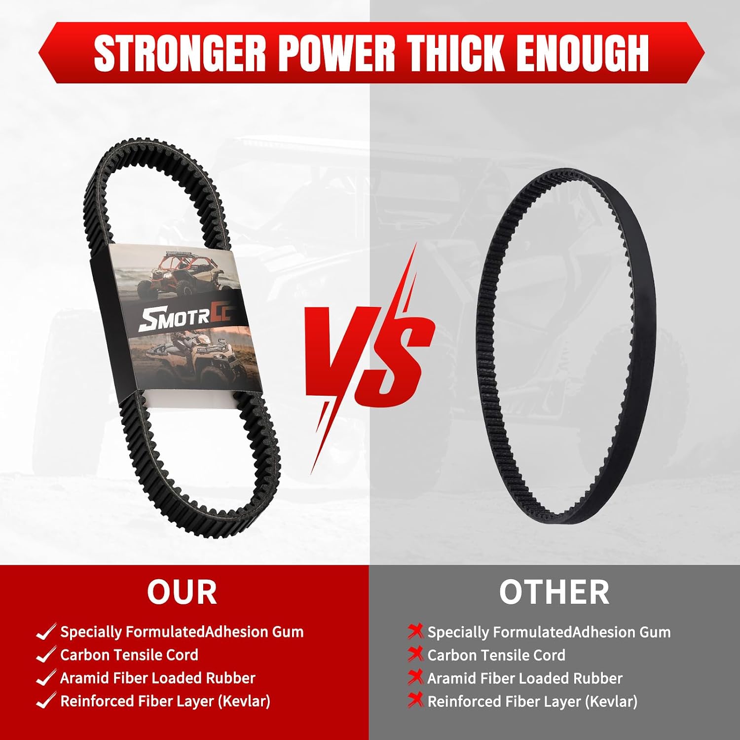 Polaris 3211202 Heavy-Duty CVT Drive Belt – RZR PRO XP / Turbo Replacement
