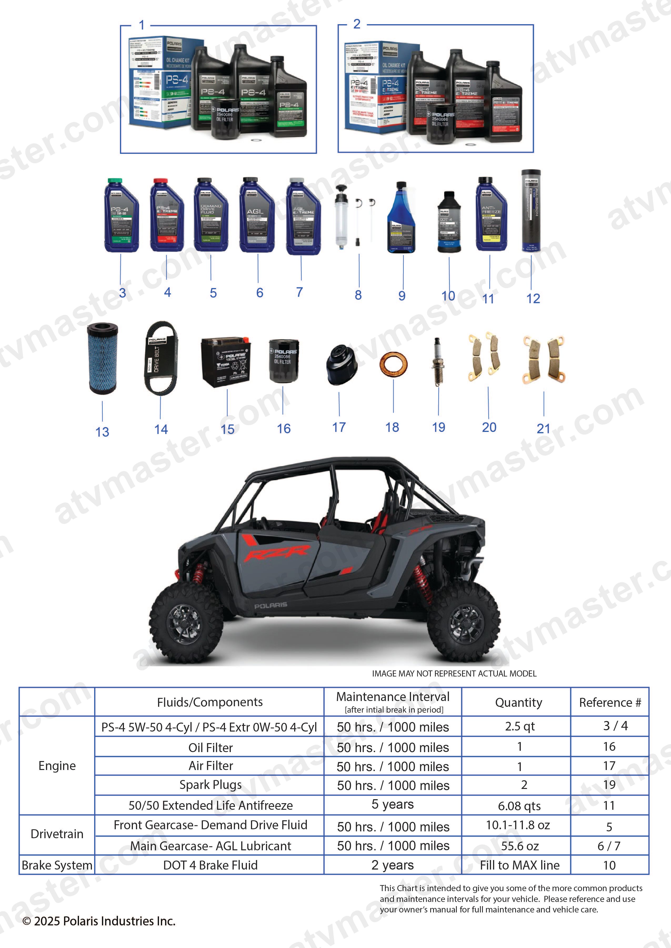 *SERVICE & MAINTENANCE - RZR XP CREW MAINTENANCE PAGE*