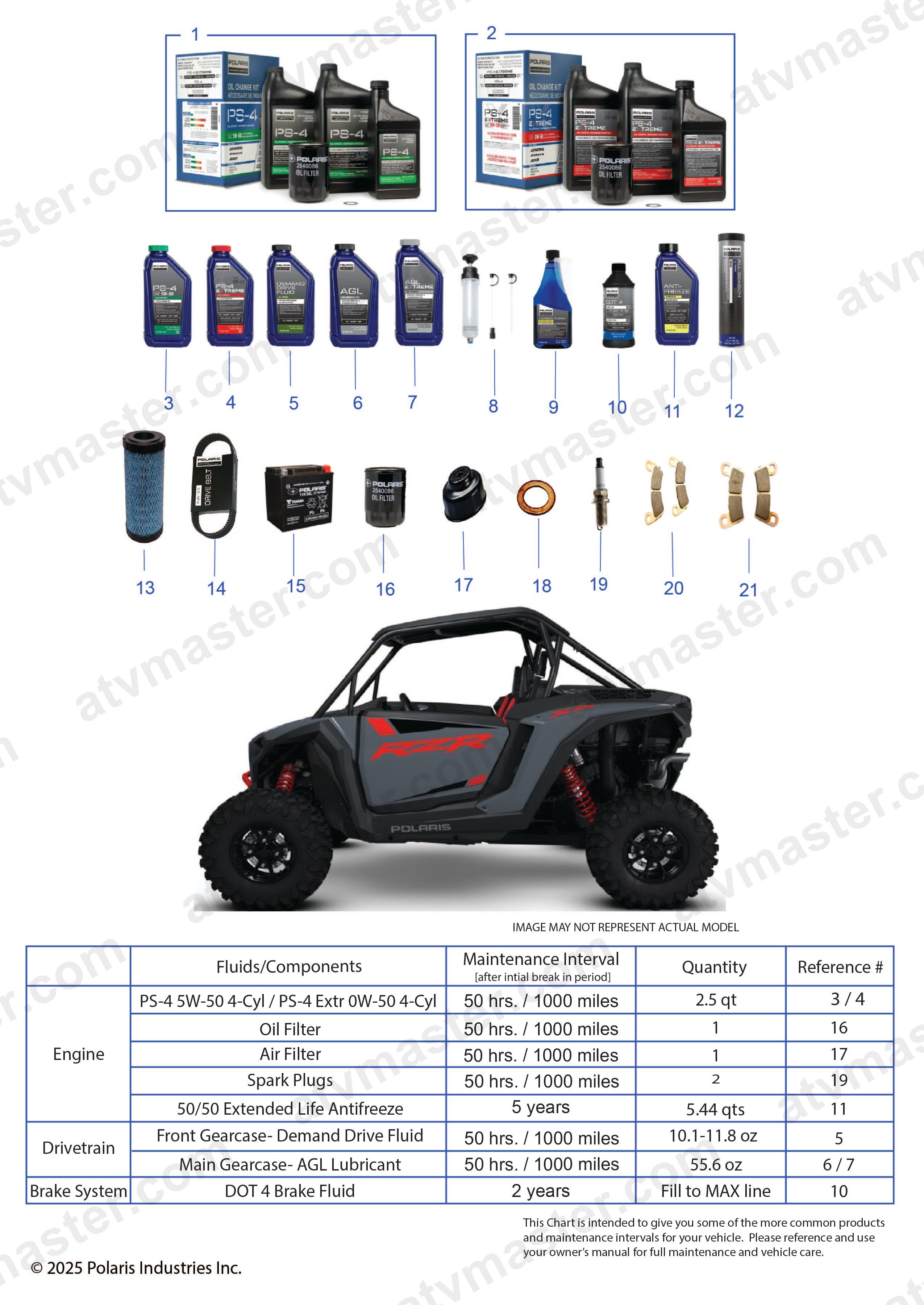 *SERVICE & MAINTENANCE - RZR XP MAINTENANCE PAGE*