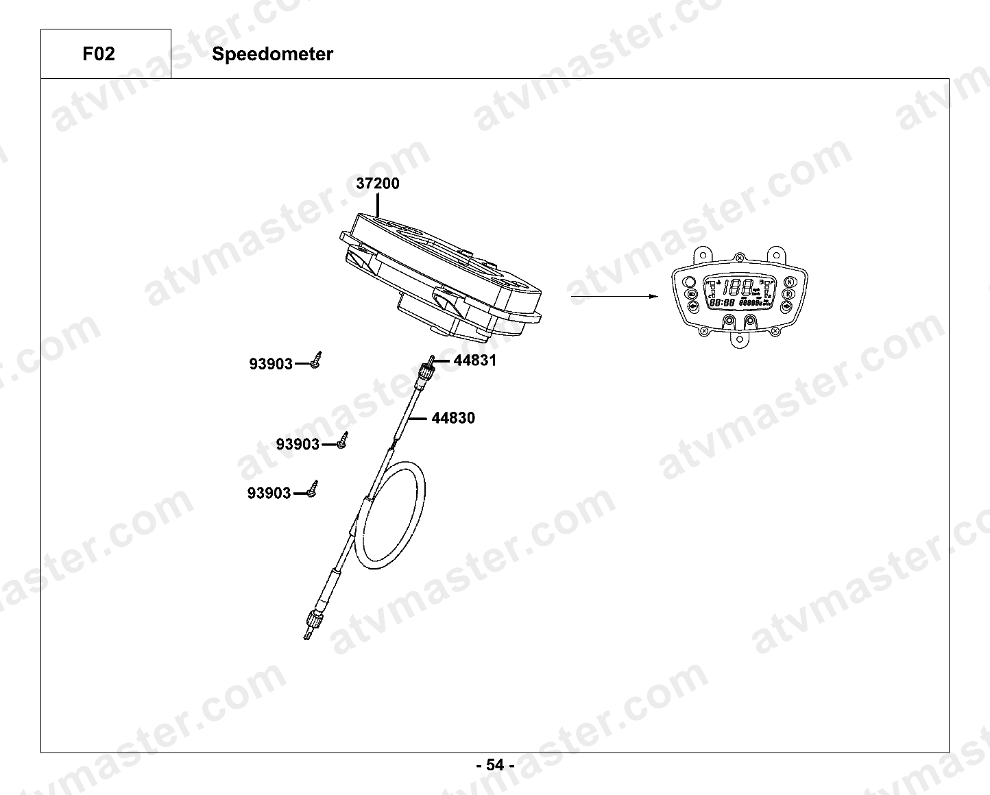Speedometer
