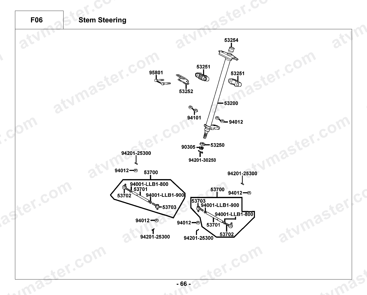 Stem Steering