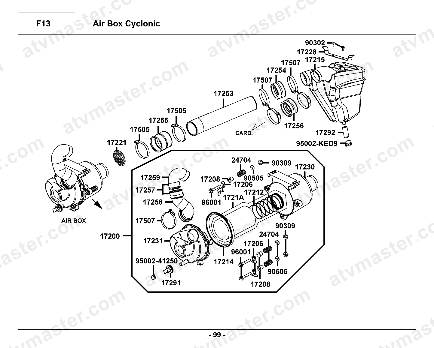 Air Box Cyclonic