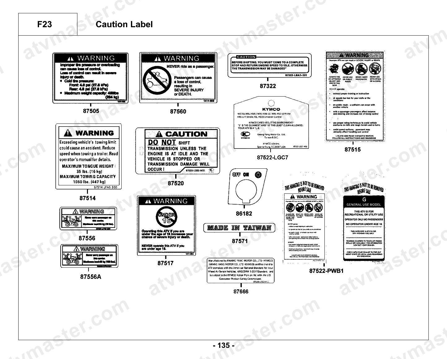 Caution Label